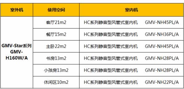 大平层套房解决方案